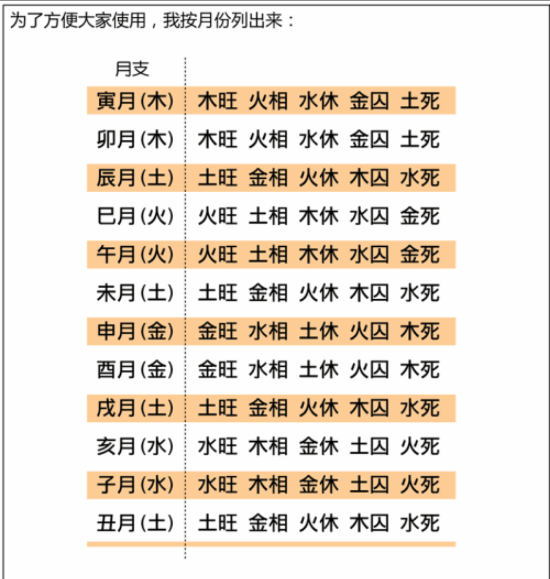 命理基础知识：盲派是如何判断旺衰的？