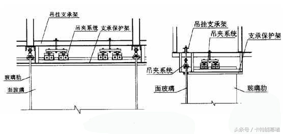 满满的干货，吊挂式全玻幕墙施工详解