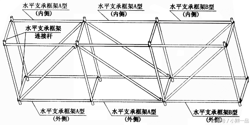 建筑用附着式升降脚手架——施工方法