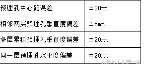 建筑用附着式升降脚手架——施工方法