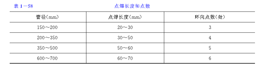 市政工程之钢质燃气管道施工技术交底