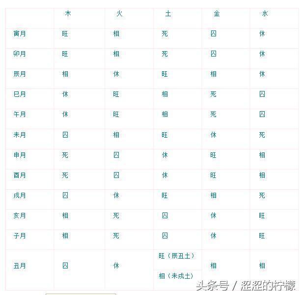 肖明宗老师：如何提高八字测算准确率？平衡五行力量强弱