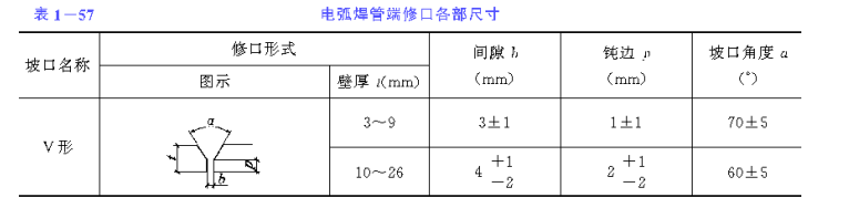 市政工程之钢质燃气管道施工技术交底