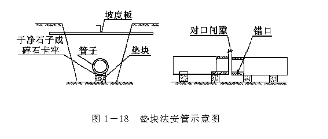 预应力钢筋混凝土排水管道施工技术交底