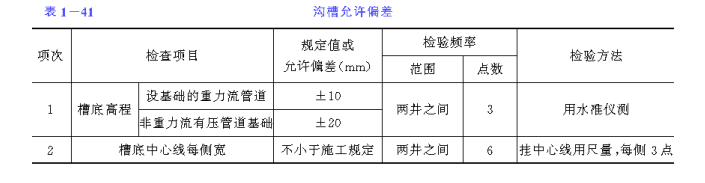 预应力钢筋混凝土排水管道施工技术交底