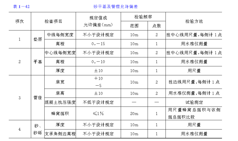 预应力钢筋混凝土排水管道施工技术交底