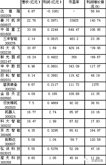 机器人行业投资分析报告