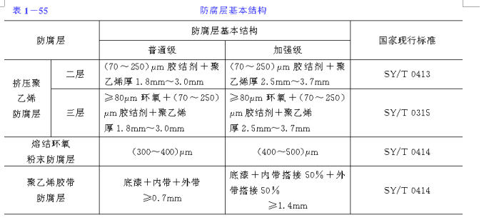 市政工程之钢质燃气管道施工技术交底