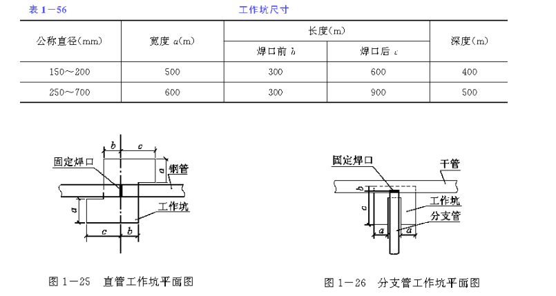 市政工程之钢质燃气管道施工技术交底