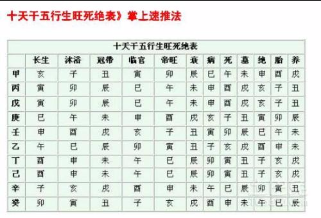 命理基础知识：盲派是如何判断旺衰的？