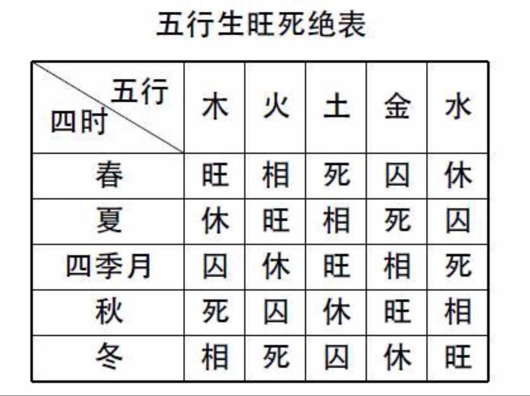 命理基础知识：盲派是如何判断旺衰的？