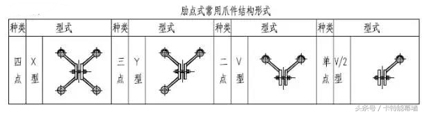 学无止境，打包带走肋点式全玻幕墙标准节点图