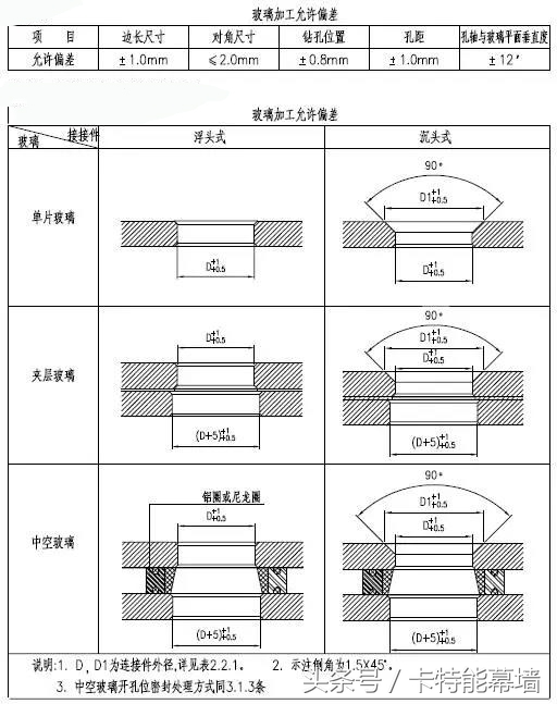 学无止境，打包带走肋点式全玻幕墙标准节点图