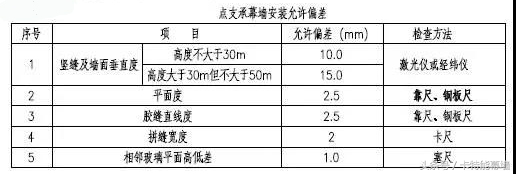 学无止境，打包带走肋点式全玻幕墙标准节点图