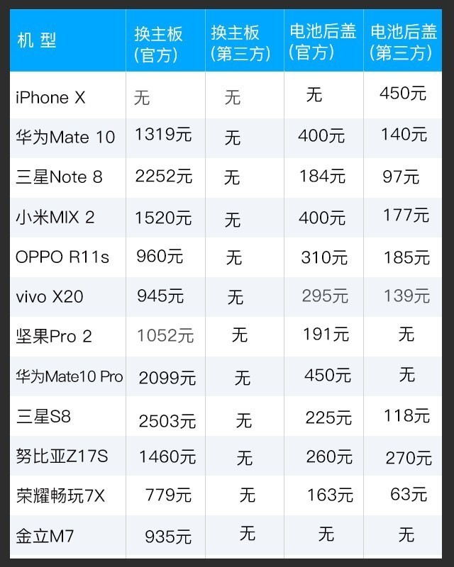 刚出炉的！12款热销全面屏手机换屏报价单