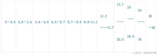 肖明宗老师：如何提高八字测算准确率？平衡五行力量强弱
