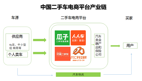 智察大数据：2017年Q3中国二手车电商平台数据报告