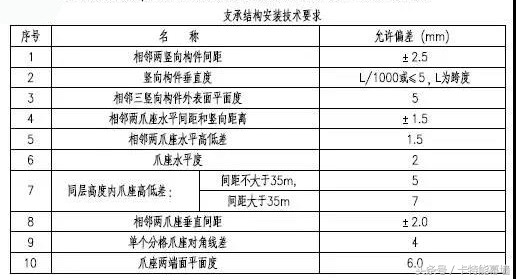 学无止境，打包带走肋点式全玻幕墙标准节点图