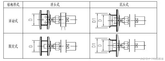 学无止境，打包带走肋点式全玻幕墙标准节点图