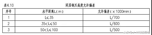 学无止境，打包带走肋点式全玻幕墙标准节点图