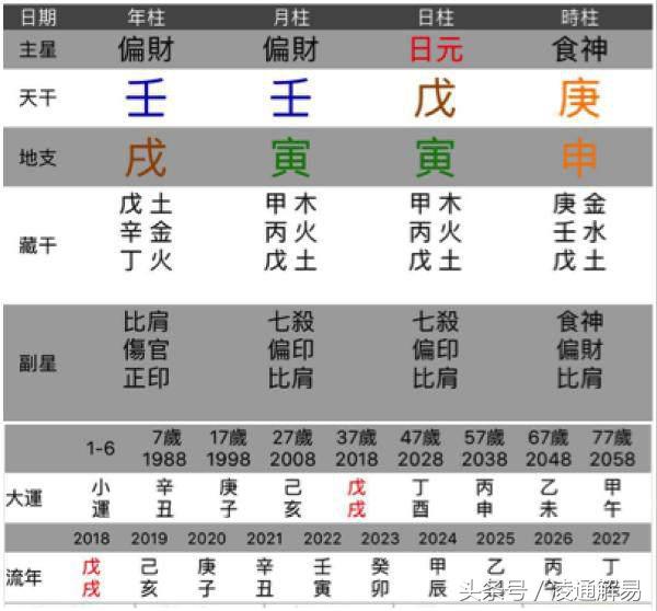 实例讲解：这种人不仅明年就会有进财之喜，还会交十年好运