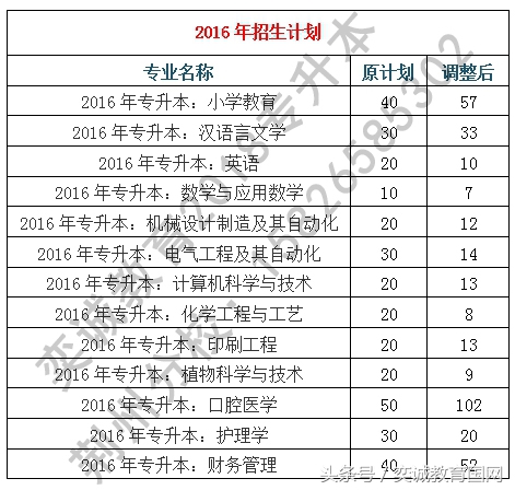 由招生人数看竞争激烈情况，荆楚理工学院普通专升本招生分析。