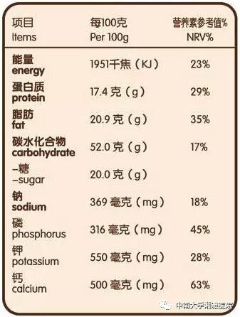 卡路里和千焦的换算（手把手教你看营养成分表）