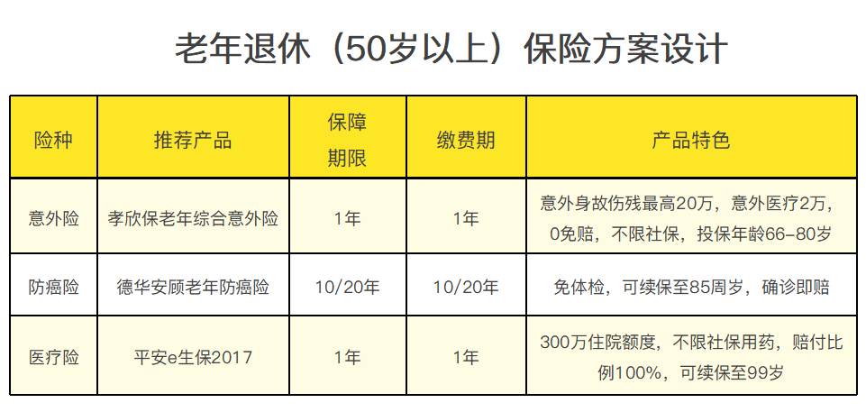 不同年龄阶段，如何做合适的保险规划？看这篇就够了！