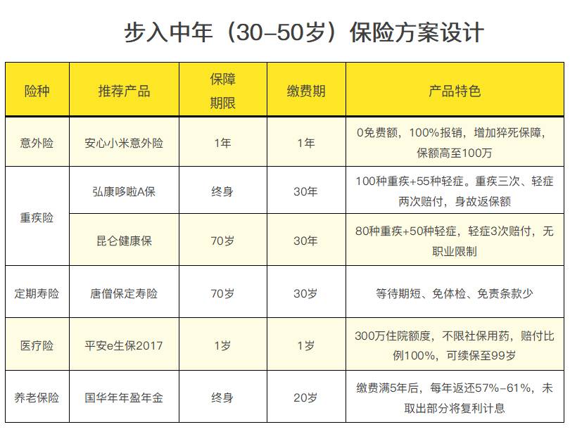 不同年龄阶段，如何做合适的保险规划？看这篇就够了！