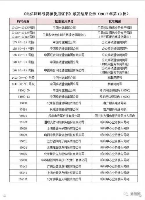 中国电信推出最新199号段靓号，生日号，情侣号随便选