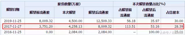 两只次新股破发了 这是什么信号？