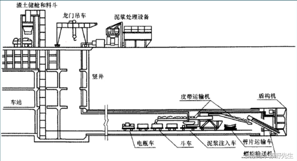 第27节 不同方法施工地铁区间隧道的结构形式（一建市政）