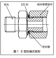 液压系统管接头常用几种密封形式，一起来学习吧