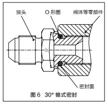 液压系统管接头常用几种密封形式，一起来学习吧