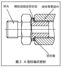 液压系统管接头常用几种密封形式，一起来学习吧