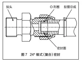 液压系统管接头常用几种密封形式，一起来学习吧