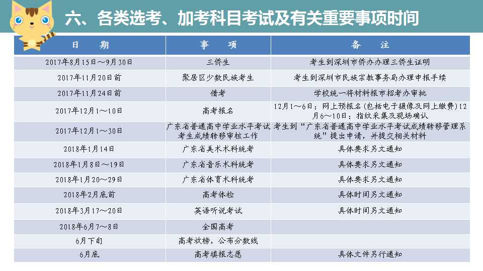 2018年高考︱报名须知+热点问答  12月1日开始报名