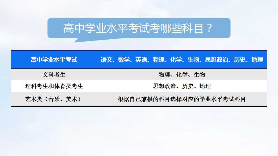 2018年高考︱报名须知+热点问答  12月1日开始报名