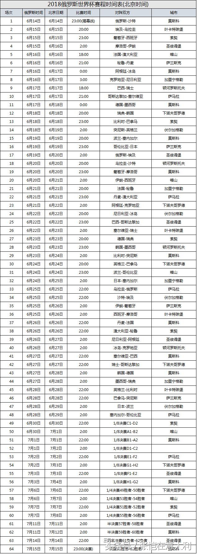 14年世界杯巴西德国威廉希尔(阿根廷主帅：西葡小组比我们更死亡！这13人确定去世界杯19人待定)