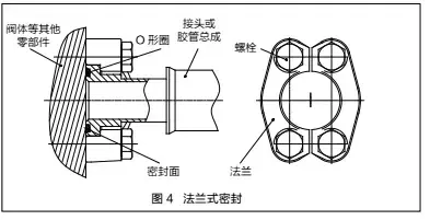 液压系统管接头常用几种密封形式，一起来学习吧