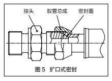 液压系统管接头常用几种密封形式，一起来学习吧