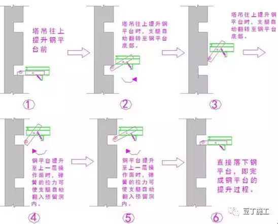 介绍4种成本低、好操作的电梯井操作平台，你用过哪种？