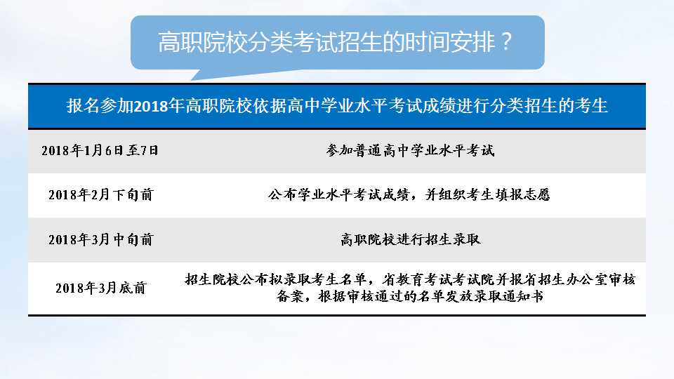 2018年高考︱报名须知+热点问答  12月1日开始报名
