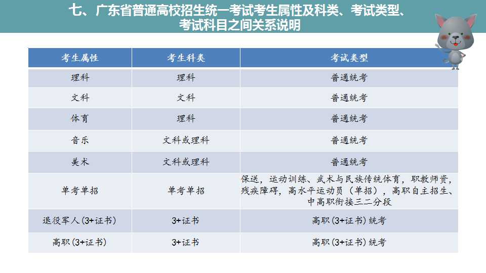 2018年高考︱报名须知+热点问答  12月1日开始报名