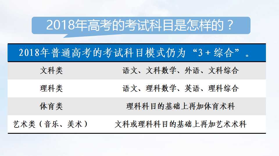 2018年高考︱报名须知+热点问答  12月1日开始报名