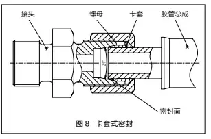 液压系统管接头常用几种密封形式，一起来学习吧