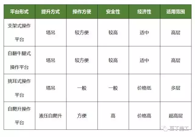 介绍4种成本低、好操作的电梯井操作平台，你用过哪种？