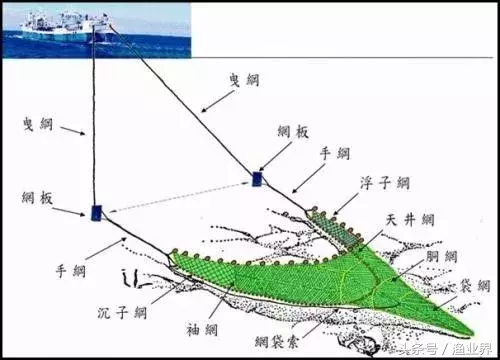 渔民须知 | 捕捞生产注意事项（收藏）