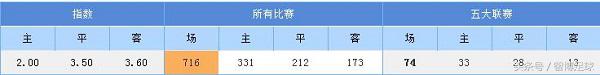 意甲里那不勒与都灵哪个队厉害(意甲专栏：第十五周 短兵相接 那不勒迎战尤文)