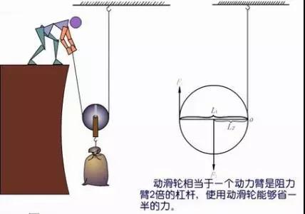 干货 | 越野救援：夹板滑轮的应用场景大盘点